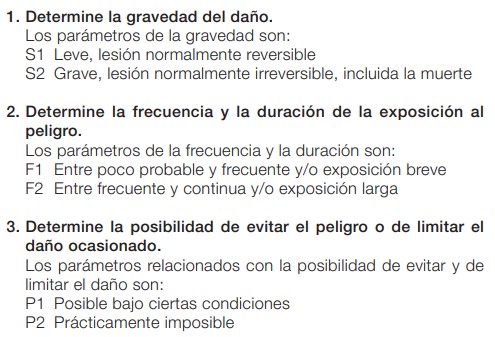 Simulación de planta